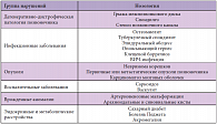 Таблица 1. Основные причины пояснично-крестцовой радикулопатии 