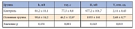 Таблица. Параметры Fe2+-индуцированной хемилюминесценции липопротеинов сыворотки крови пациентов с андрогензависимыми дерматопатиями и здоровых лиц