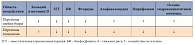 Таблица 1. Сравнительная характеристика некоторых антиостеопоротических препаратов