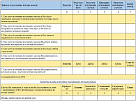 Таблица 1. Международная система суммарной оценки симптоматики при заболеваниях предстательной железы (IPSS)