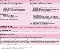 Диагностические критерии мигрени на основании МКГБ-3 [3]
