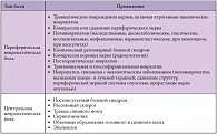 Таблица 1. Классификация состояний, сопровождающихся невропатической болью