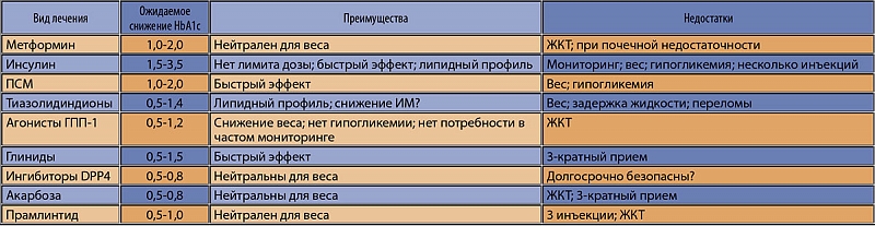 Новомикс Аналоги В России