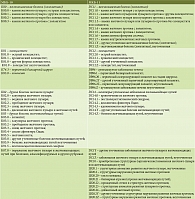 Таблица 1. Сравнение Международной классификации болезней 10-го и 11-го пересмотров [14]