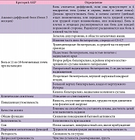 Таблица 1. Диагностические критерии и клинические характеристики  фибромиалгии (Американская коллегия ревматологии, 1990)