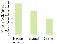 Рис. 2. Динамика индекса PASI в процессе лечения больных с ладонно-подошвенным псориазом