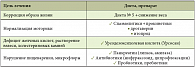 Таблица 3. Цели лечения холестаза 