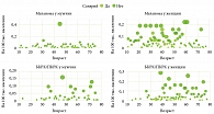 Рис. 12. Распространенность меланомы и БККР/ПКРК в зависимости от посещения солярия, возраста и пола
