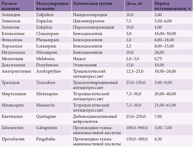 Сердце России Карта Наличия Лекарств В Аптеках