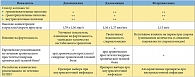 Таблица 1. Сравнительная эффективность антибактериальных препаратов для лечения хронического простатита