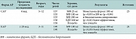 Таблица 8. Клинические исследования эффективности мометазона фуроата при САР и КАР у детей