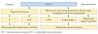 Рис. 2. Эффекты фактора роста фибробластов 23 (FGF-23) в норме и при патологических состояниях
