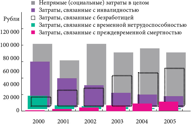 Объем социальных расходов. Статистика посещений семейного психолога. График посещений психотерапевта в России. Социальные расходы по странам.
