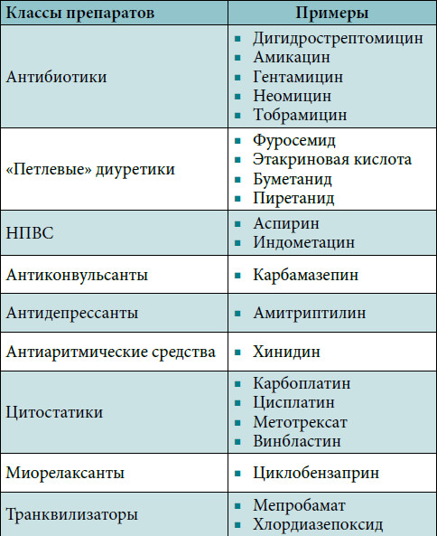 Название каких лекарств. Список ототоксичных препаратов антибиотиков. Наиболее ототоксичные антибиотики. Таблица ототоксичных антибиотиков. Ототоксичность антибиотиков препараты.