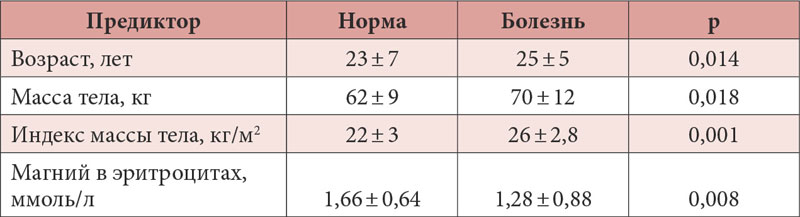 Норма поджелудочной железы у взрослого мужчины. Нормы показателей поджелудочной железы по УЗИ. Норма магния в крови ммоль/л. Поджелудочная железа Размеры норма у взрослых УЗИ. Норма магния в крови у женщин после 60 лет таблица.
