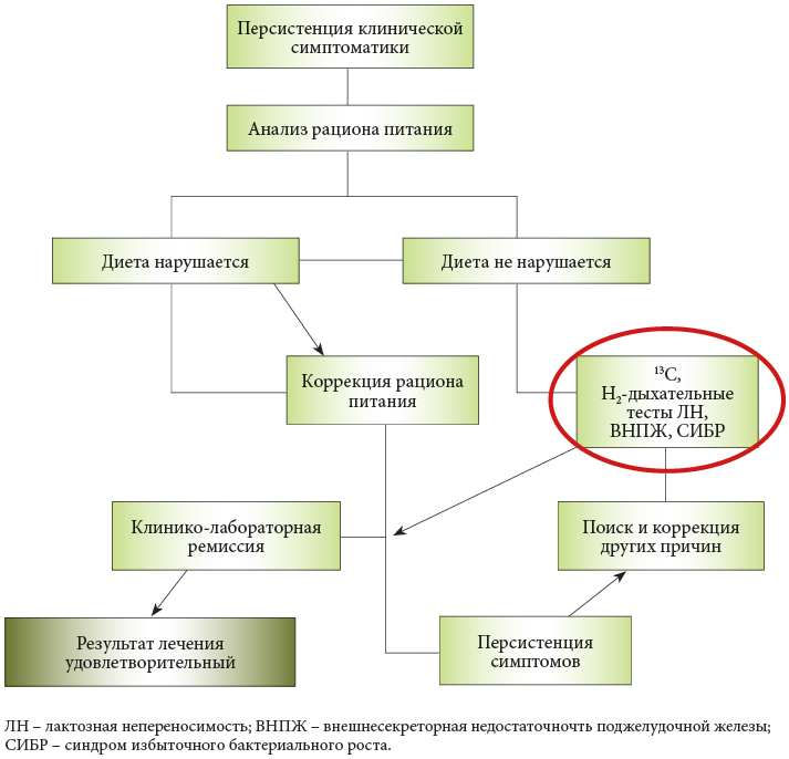 Курация хирургического больного образец