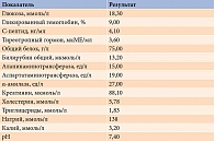 Таблица 1. Уровень гормонов и биохимических показателей крови