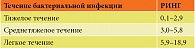 Таблица 3. Значения РИНГ при инфекционно-воспалительных заболеваниях бактериальной этиологии различной степени тяжести (референсный интервал)