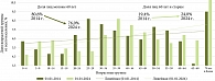 Рис. 1. Возрастная структура населения России по данным Росстата (2014–2024 гг.) [по 2, цифровые данные преобразованы в графический вид]