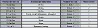 Таблица 1. Размеры и число метастазов до начала лечения комбинацией Канглайт + Кселода