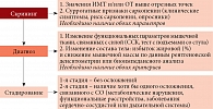 Рис. 1. Алгоритм диагностики саркопенического ожирения