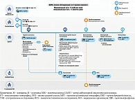 Рис. 2. Клиентский путь при ЗНО молочной железы