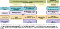 Критерии установления диагноза ГЭРБ по данным инструментальных исследований
