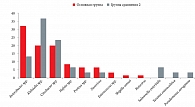 Возбудители ОКИ у беременных и небеременных