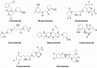 Рис. 2. Химическая структура ингибиторов ДПП-4, разрешенных для медицинского применения в РФ