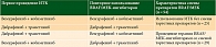 Таблица 3. Последовательность повторного использования ингибиторов BRAF/MEK