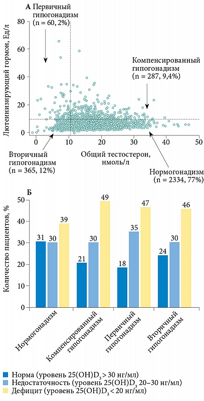 Prostatitis 4 fok Prosztata kezelési gyakorlatok