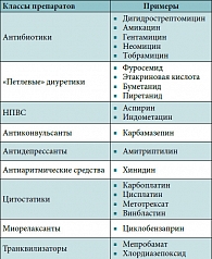 Таблица. Лекарственные препараты с вестибуло- и/или кохлеотоксическим побочным эффектом