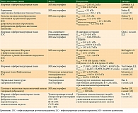 Таблица 4. Результаты исследований упругих свойств тканей молочной железы in vivo, опубликованные в литературе [19]