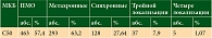 Таблица 2. Дизайн исследования ПМО молочной железы по данным ЧОКЦОиЯМ (1999–2013 гг.)