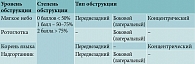 Таблица 1. Шкала оценки изменений, выявленных при слипвидеоэндоскопии