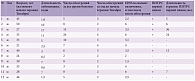 Таблица 1. Клинические характеристики пациентов на момент назначения препарата Тизабри