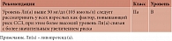 Таблица 3. Контроль уровня липопротеида (а) [1]