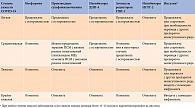 Рекомендации по применению разных классов сахароснижающих препаратов у пациентов с СД 2 типа при заболевании COVID-19