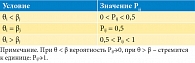 Таблица 6. Значения Pij в зависимости от соотношения θi и βj