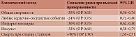Таблица 2. Влияние приверженности статинотерапии на клинические исходы [9]