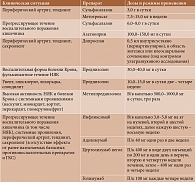 Таблица. Лечение артрита и спондилита при болезни Крона и НЯК