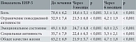 Динамика показателей качества жизни по опроснику EHP-5 после операции и на фоне терапии микронизированным диеногестом