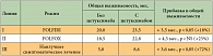 Таблица. Эффективность использования цетуксимаба с «поправкой» на наличие/отсутствие мутации KRAS у пациентов с мКРР
