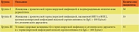 Таблица 1. Характеристика групп исследования