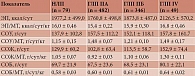 Таблица 3. Сравнение групп по параметрам энергетического обмена (M ± SD)