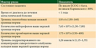 Таблица 1. Оценка прогноза по критериям IMDC