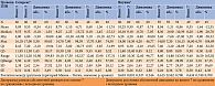 Таблица 6. Динамика уровня ППГ через 4, 12 и 24 недели в исследовании SATER-0719, ммоль/л