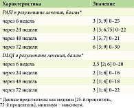 Таблица 2. Количественная характеристика оценок по шкалам PASI и DLQI в исходной выборке