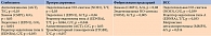 Таблица 2. Генетические характеристики вариантов течения ГКМП