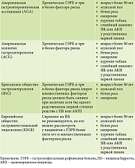 Таблица 2. Критерии скрининга ПБ (адаптировано из [28])
